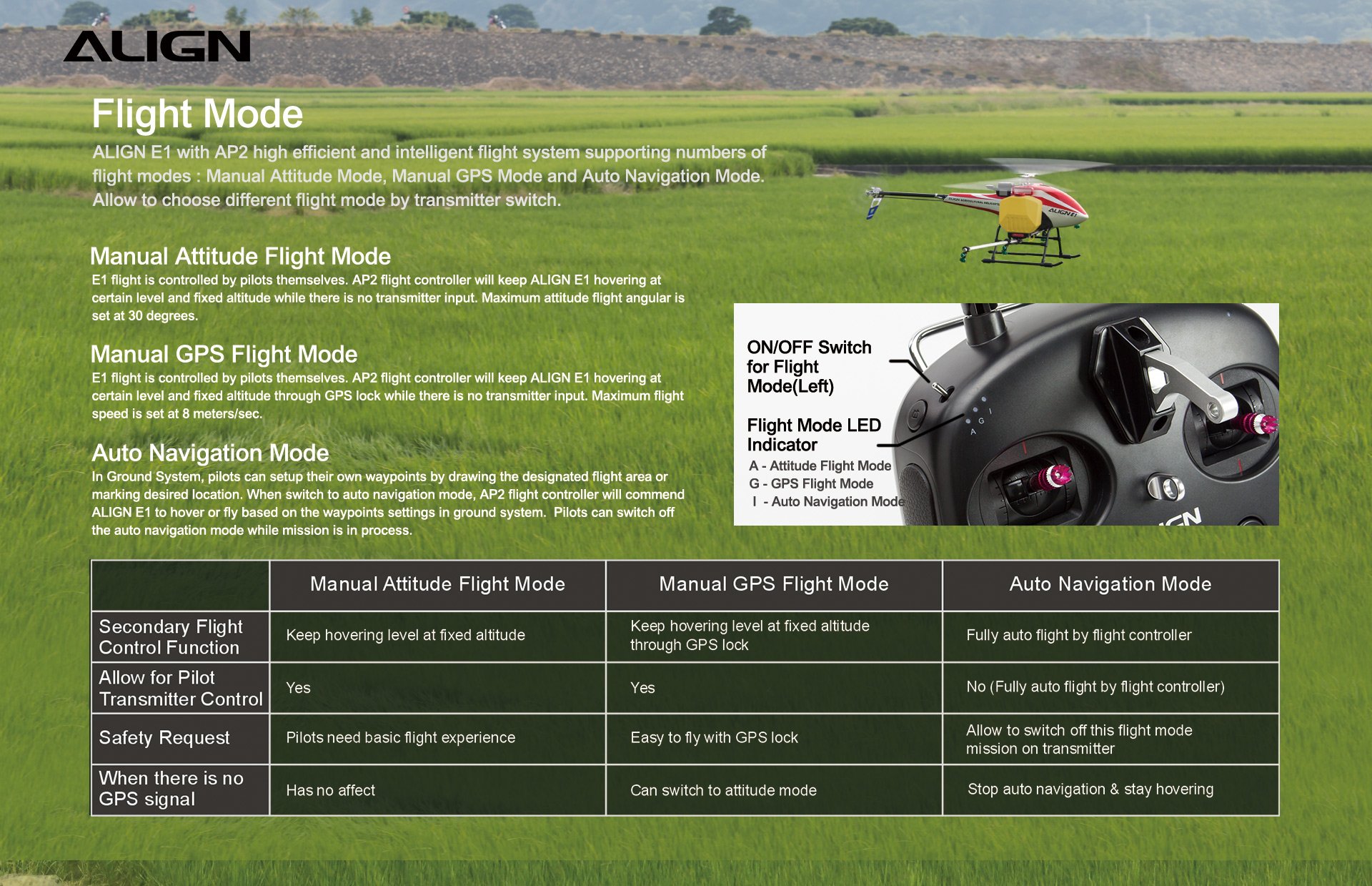 (image for) Zenport ALIGN E1 V2 Agricultural Helicopter Crop Spraying Drone Combo, Battery Powered, Two-Blade Rotor